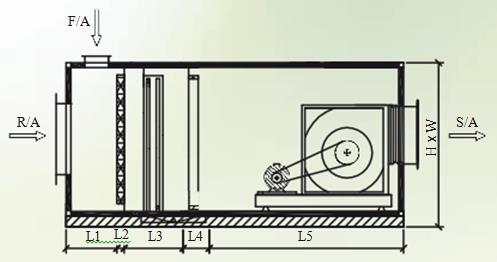 SPECIFICATIONS OF HORIZONTAL TYPE STANDARD AHU