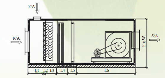 SPECIFICATIONS OF HORIZONTAL TYPE MEDICAL AHU (DRAW THROUGH BAG FILTER)
            