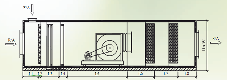 SPECIFICATIONS OF HORIZONTAL TYPE CLEANROOM AHU (ABSOLUTE FILTER)